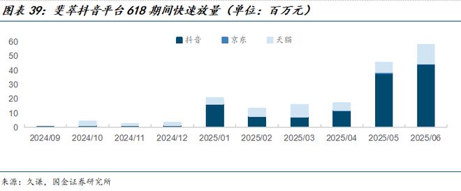 臣公司深度研究：新枝已绽华斐启新纪元PG电子麻将胡了国金纺服杨欣｜若羽(图7)