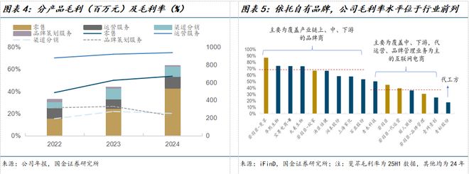 臣公司深度研究：新枝已绽华斐启新纪元PG电子麻将胡了国金纺服杨欣｜若羽(图10)