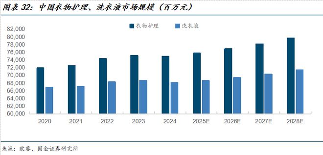 臣公司深度研究：新枝已绽华斐启新纪元PG电子麻将胡了国金纺服杨欣｜若羽(图5)