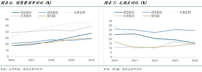 臣公司深度研究：新枝已绽华斐启新纪元PG电子麻将胡了国金纺服杨欣｜若羽(图8)
