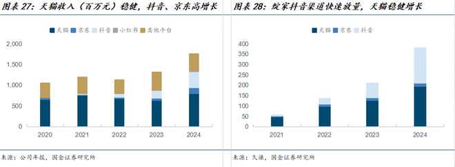 臣公司深度研究：新枝已绽华斐启新纪元PG电子麻将胡了国金纺服杨欣｜若羽(图9)