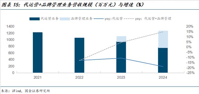 臣公司深度研究：新枝已绽华斐启新纪元PG电子麻将胡了国金纺服杨欣｜若羽