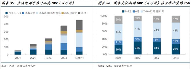 臣公司深度研究：新枝已绽华斐启新纪元PG电子麻将胡了国金纺服杨欣｜若羽(图3)