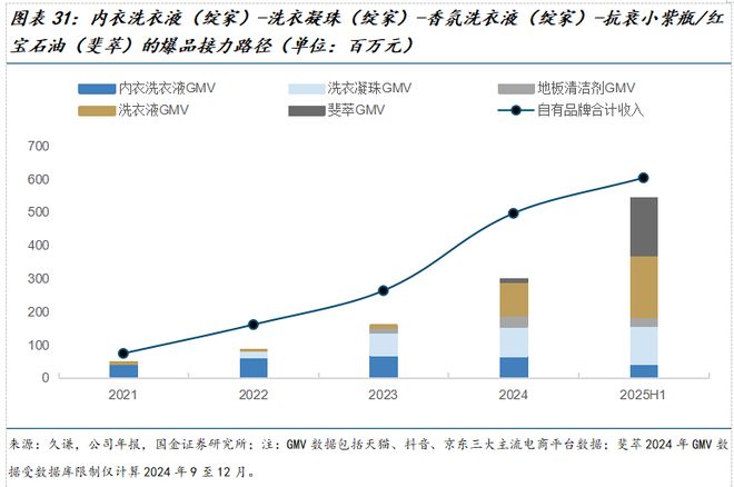 臣公司深度研究：新枝已绽华斐启新纪元PG电子麻将胡了国金纺服杨欣｜若羽(图6)