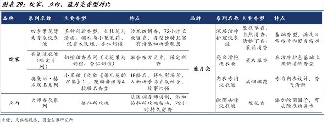 臣公司深度研究：新枝已绽华斐启新纪元PG电子麻将胡了国金纺服杨欣｜若羽(图15)