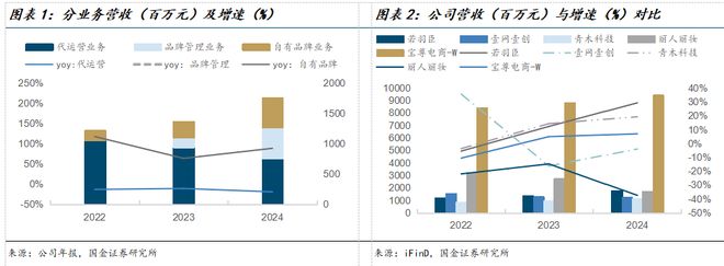 臣公司深度研究：新枝已绽华斐启新纪元PG电子麻将胡了国金纺服杨欣｜若羽(图23)