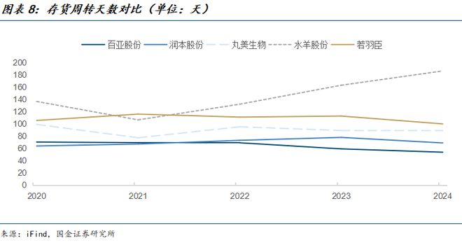 臣公司深度研究：新枝已绽华斐启新纪元PG电子麻将胡了国金纺服杨欣｜若羽(图12)