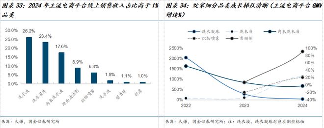 臣公司深度研究：新枝已绽华斐启新纪元PG电子麻将胡了国金纺服杨欣｜若羽(图20)