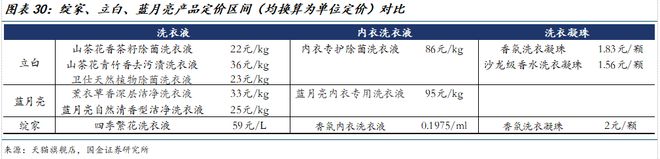 臣公司深度研究：新枝已绽华斐启新纪元PG电子麻将胡了国金纺服杨欣｜若羽(图18)