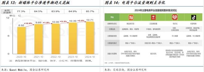 臣公司深度研究：新枝已绽华斐启新纪元PG电子麻将胡了国金纺服杨欣｜若羽(图24)