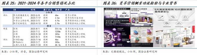 臣公司深度研究：新枝已绽华斐启新纪元PG电子麻将胡了国金纺服杨欣｜若羽(图25)