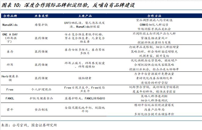 臣公司深度研究：新枝已绽华斐启新纪元PG电子麻将胡了国金纺服杨欣｜若羽(图16)