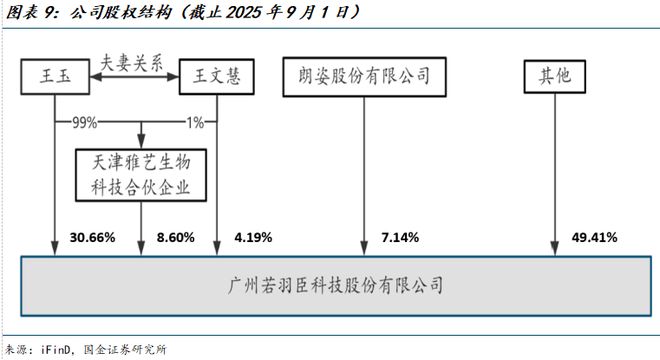 臣公司深度研究：新枝已绽华斐启新纪元PG电子麻将胡了国金纺服杨欣｜若羽(图21)